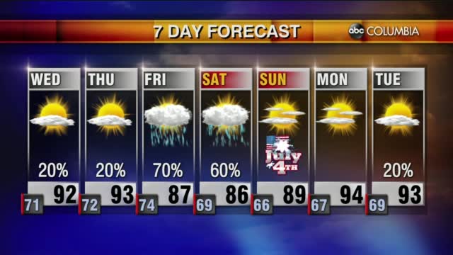 Weather 6 29
