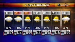 Weather 6 10