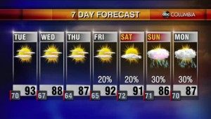 Weather 6 14