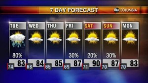 Weather 6 21