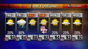 Weather 6 30