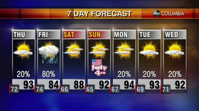 Weather 6 30
