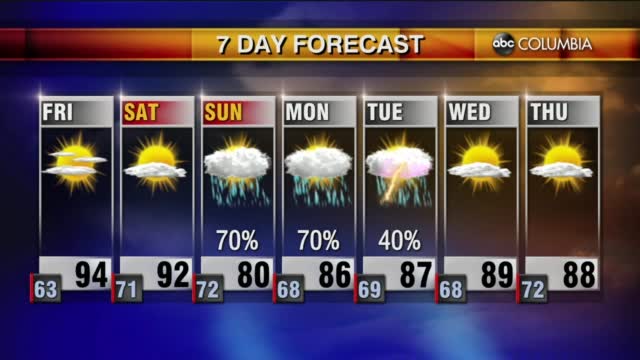 Weather 6 17
