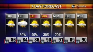 Weather 6 23
