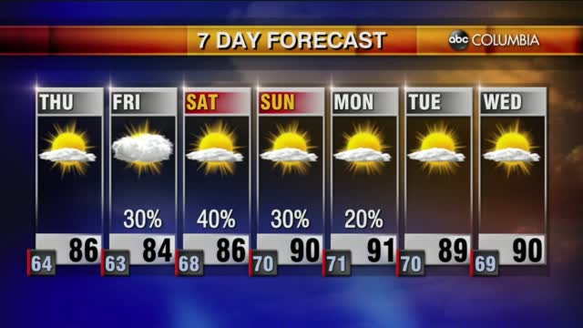 Weather 6 23
