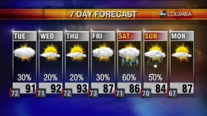 Weather 6 28