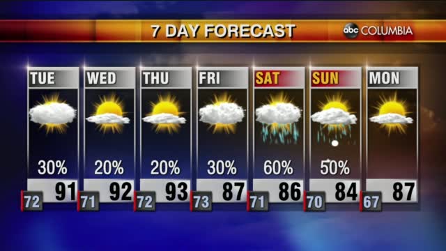 Weather 6 28