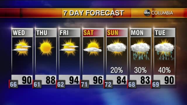Weather 6 15