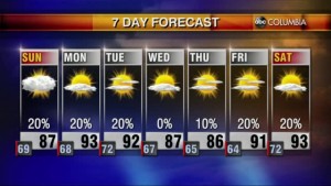 20210612 Web Weather