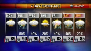 20210627 Web Weather