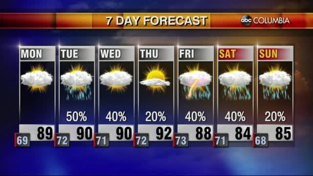 20210627 Web Weather