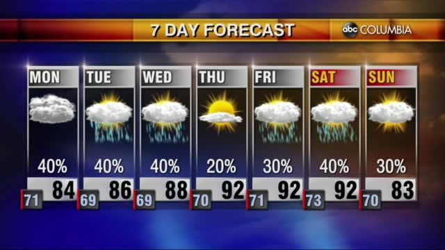 20210606 Web Weather