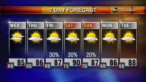 Weather 6 22