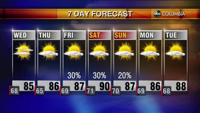 Weather 6 22