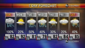 20210619 Web Weather