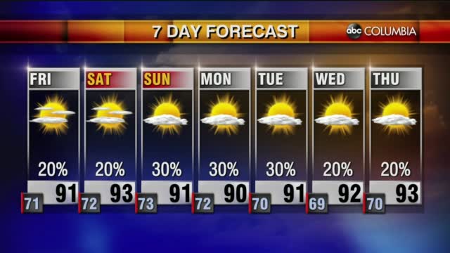 Weather 7 15