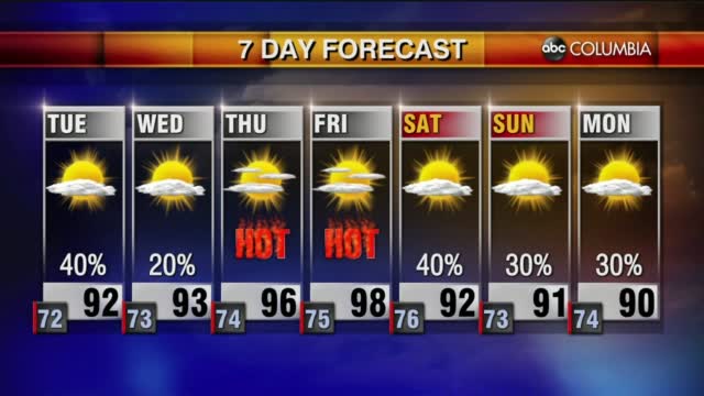 Weather 7 26