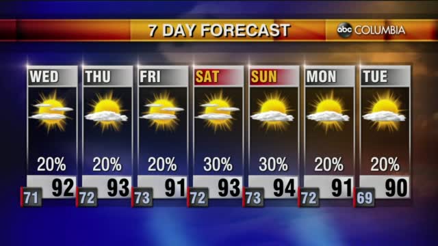 Weather 7 13