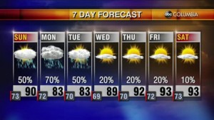 20210717 Web Weather
