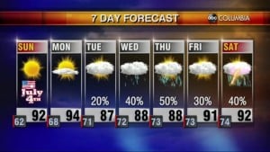 20210703 Web Weather