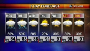 20210718 Web Weather