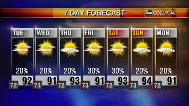 Weather 7 12