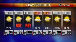 Weather 7 27