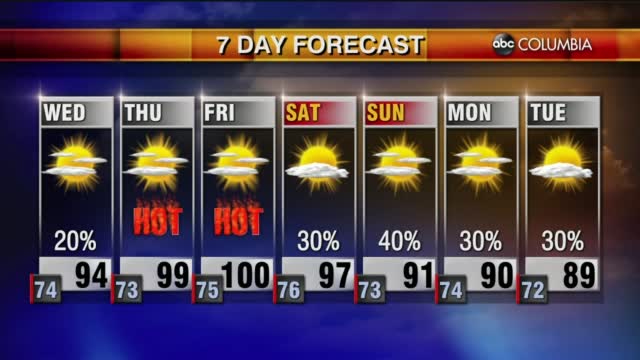 Weather 7 27