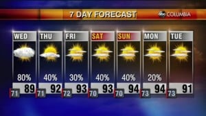Tonight's Forecast