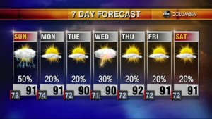 20210710 Web Weather