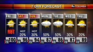Weather 7 29