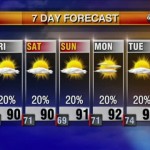 Tonight's Forecast