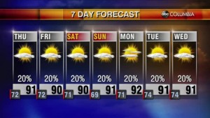 Tonight's Forecast
