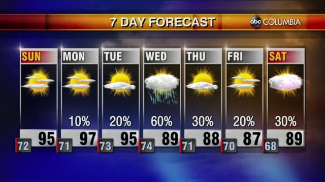 20200828 Web Weather