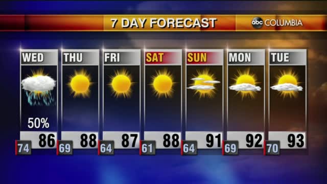 Weather 8 31