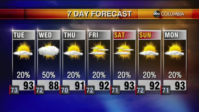 Weather 8 23