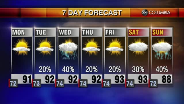 20210808 Web Weather