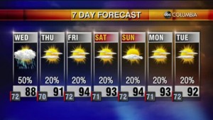 Weather 8 24