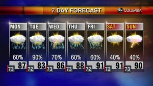 20210815 Web Weather