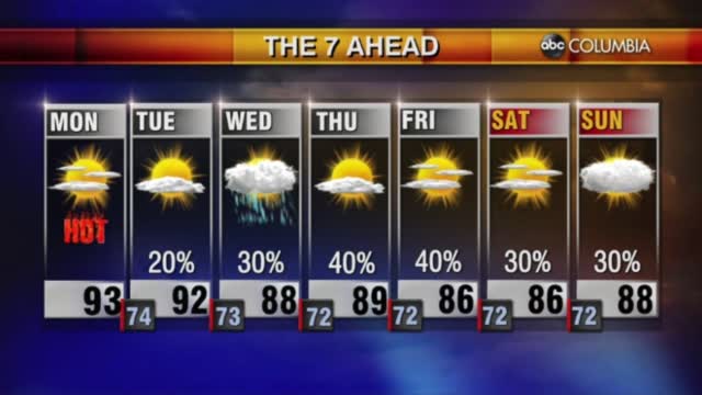 Tyler Ryan's Monday Morning Forecast
