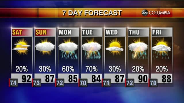 Weather 8 13