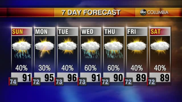 20210821 Web Weather