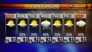 20210807 Web Weather
