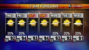 Weather 8 25