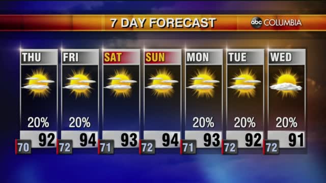 Weather 8 25