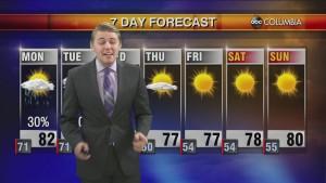 20210919 Weather