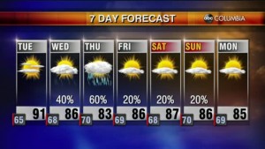 Weather 9 13
