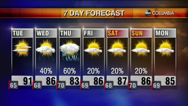 Weather 9 13
