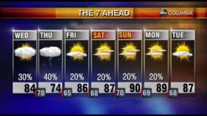 Tyler Ryan's Wednesday Morning Forecast