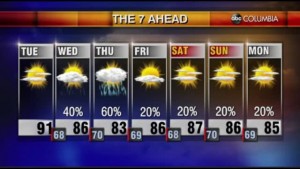 Tyler Ryan's Tuesday Morning Forecast